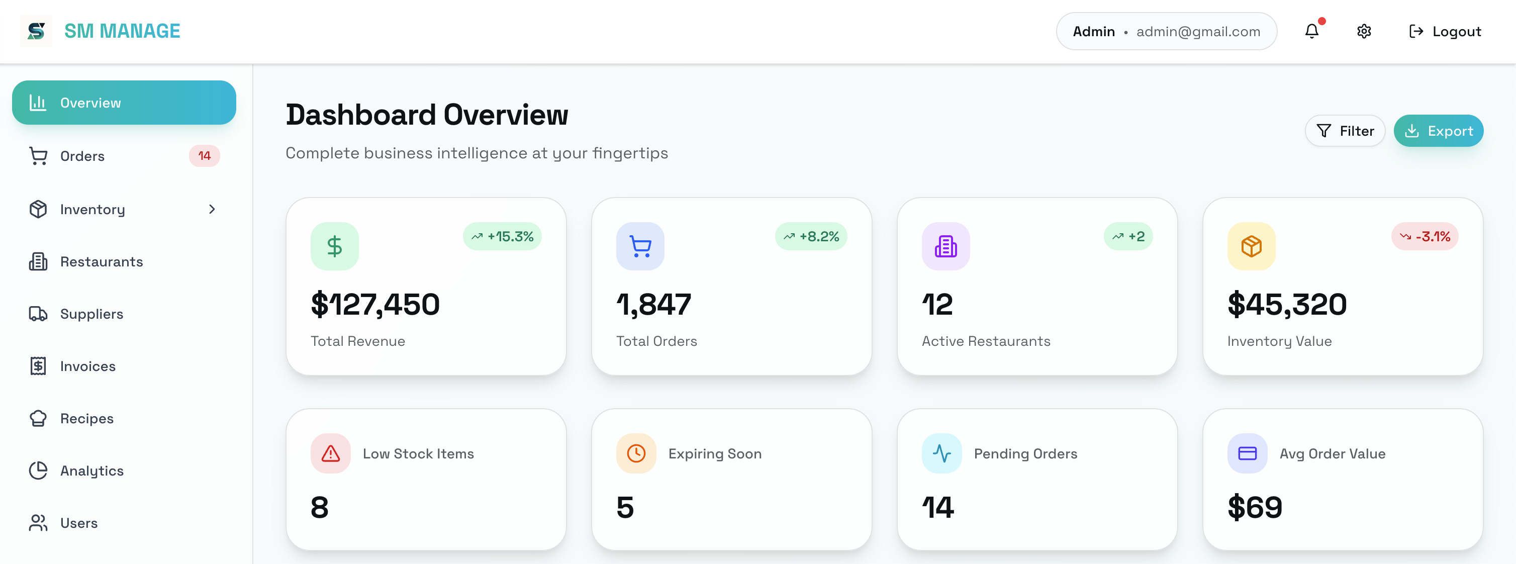 SM MANAGE Dashboard Overview